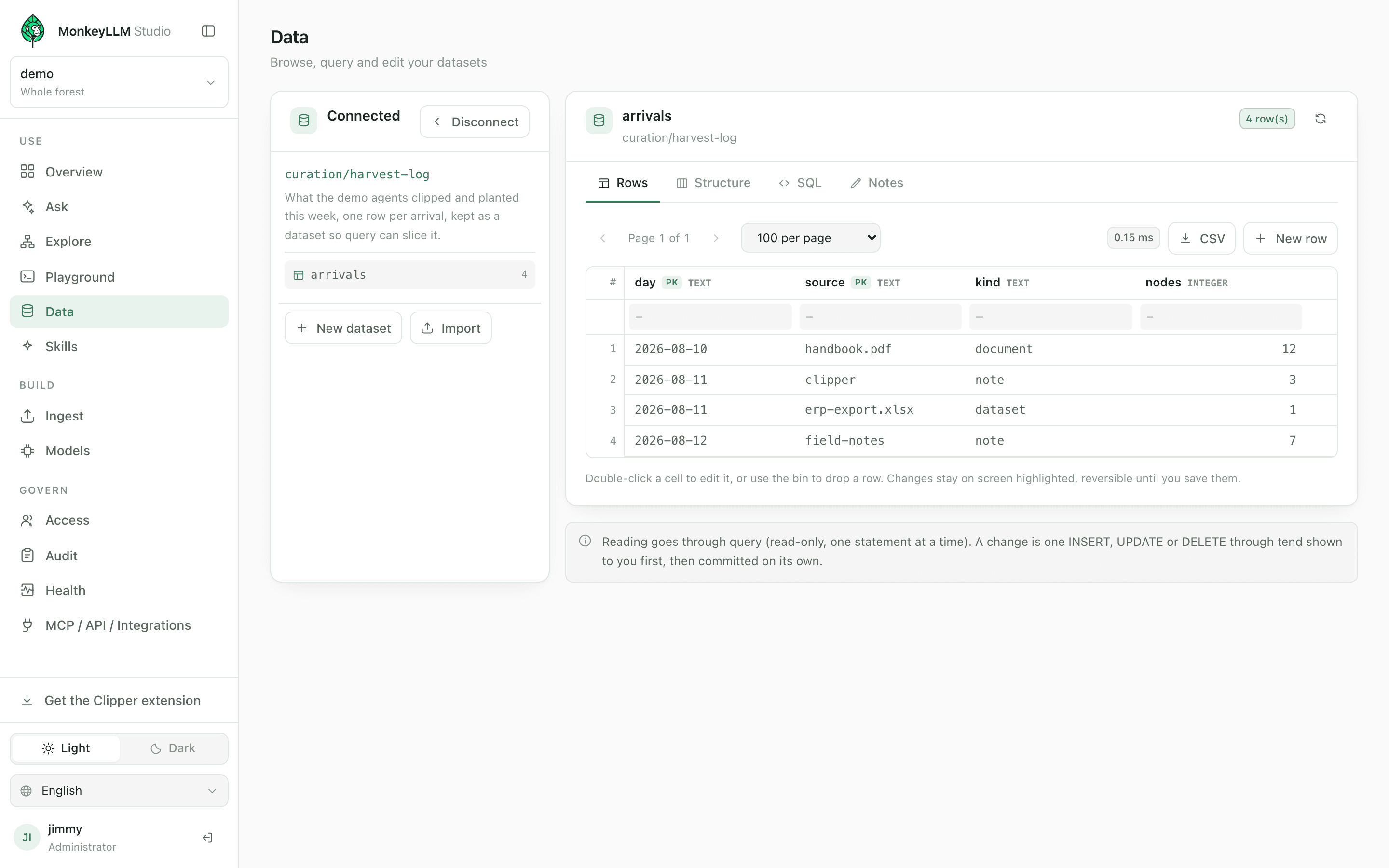 Data: Read-only SQL over dataset nodes, with the query manual beside it.