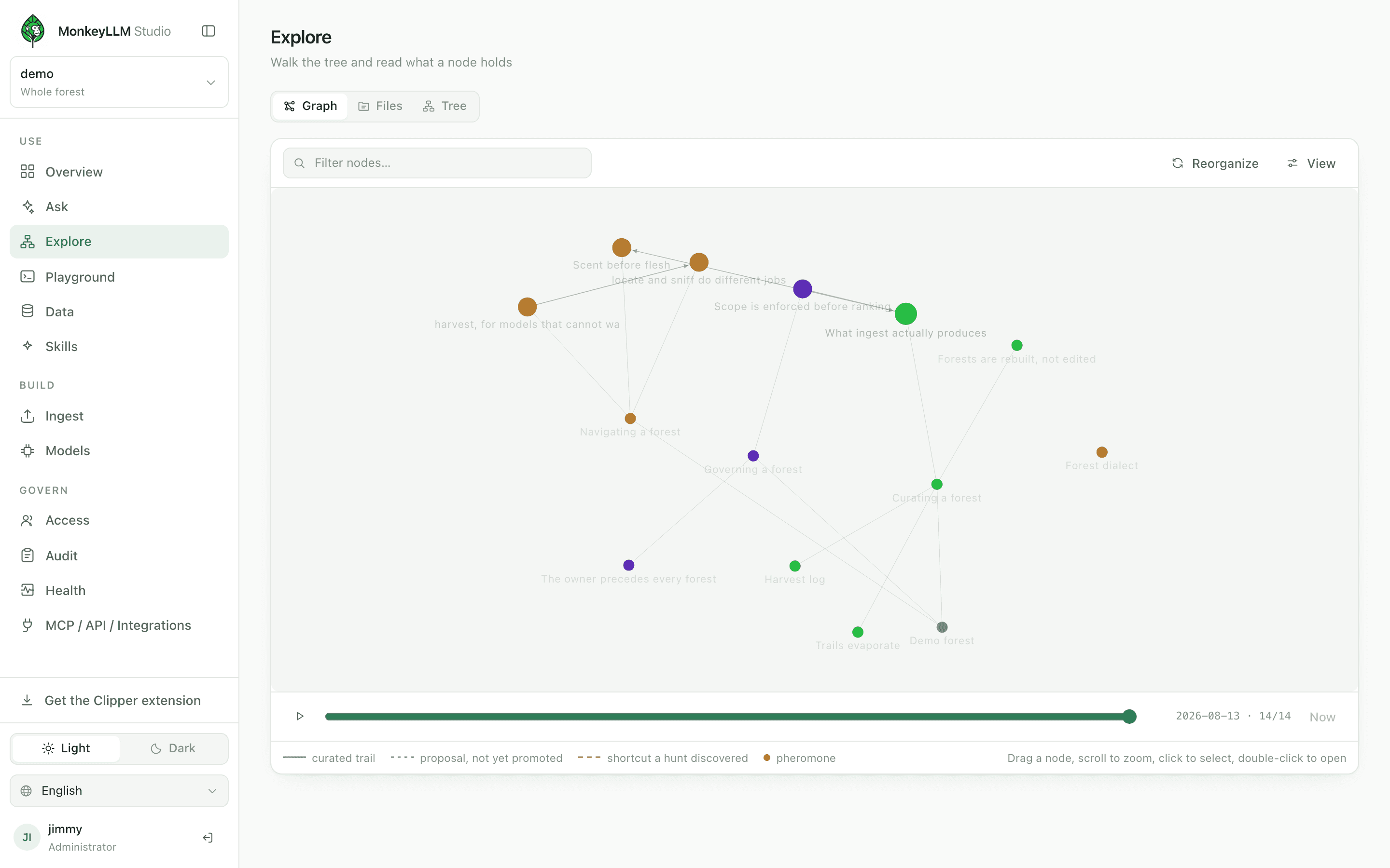 Explore: The tree as a living graph, walked node by node.
