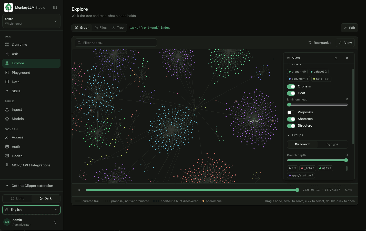 The Explore console showing a knowledge forest of 1,877 nodes across 49 branches